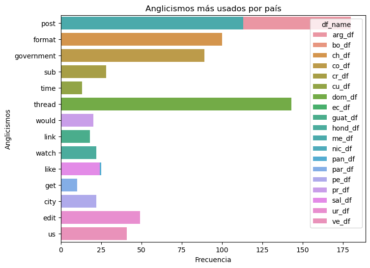 graph_2