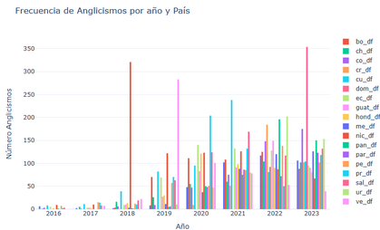 graph 5