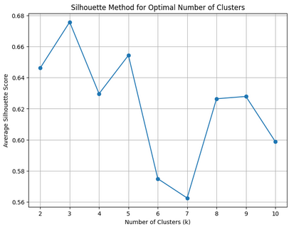 graph_9