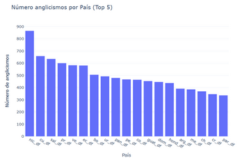 graph_3