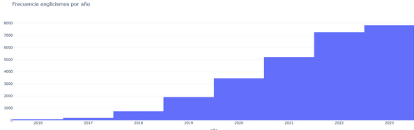 graph_4