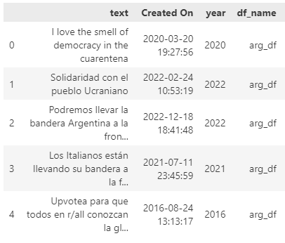 table