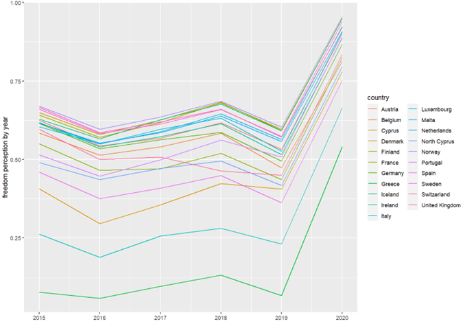 graph_3