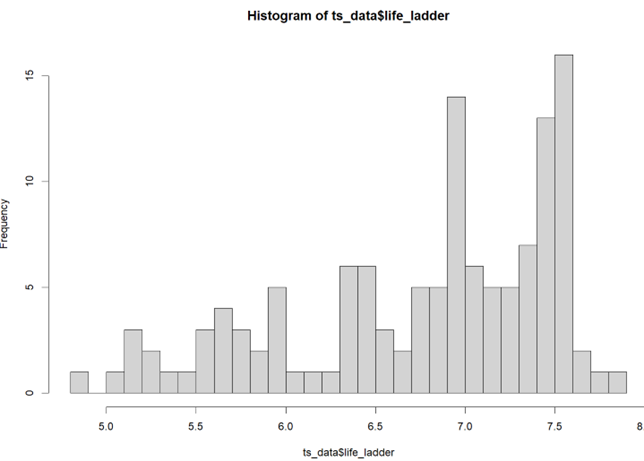 graph_1_hist