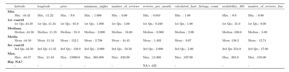 table_summary