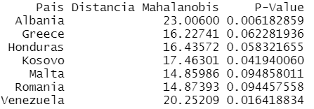 table_outlier1