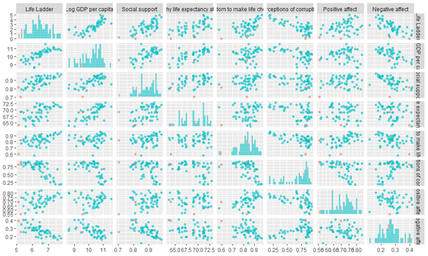 table_outlier1